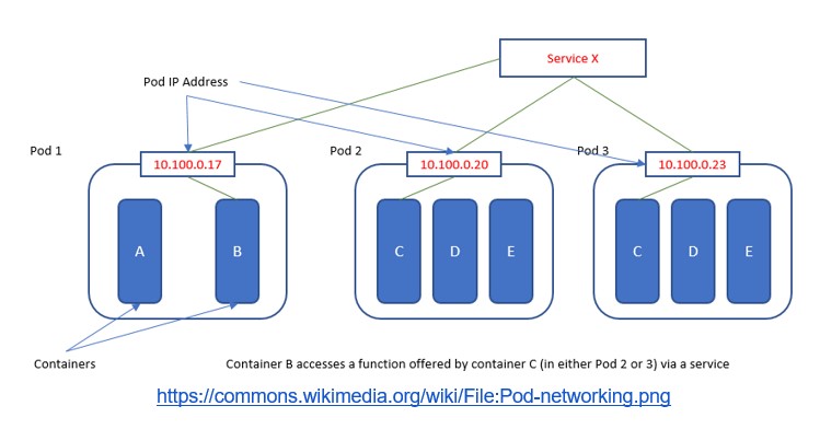 Network