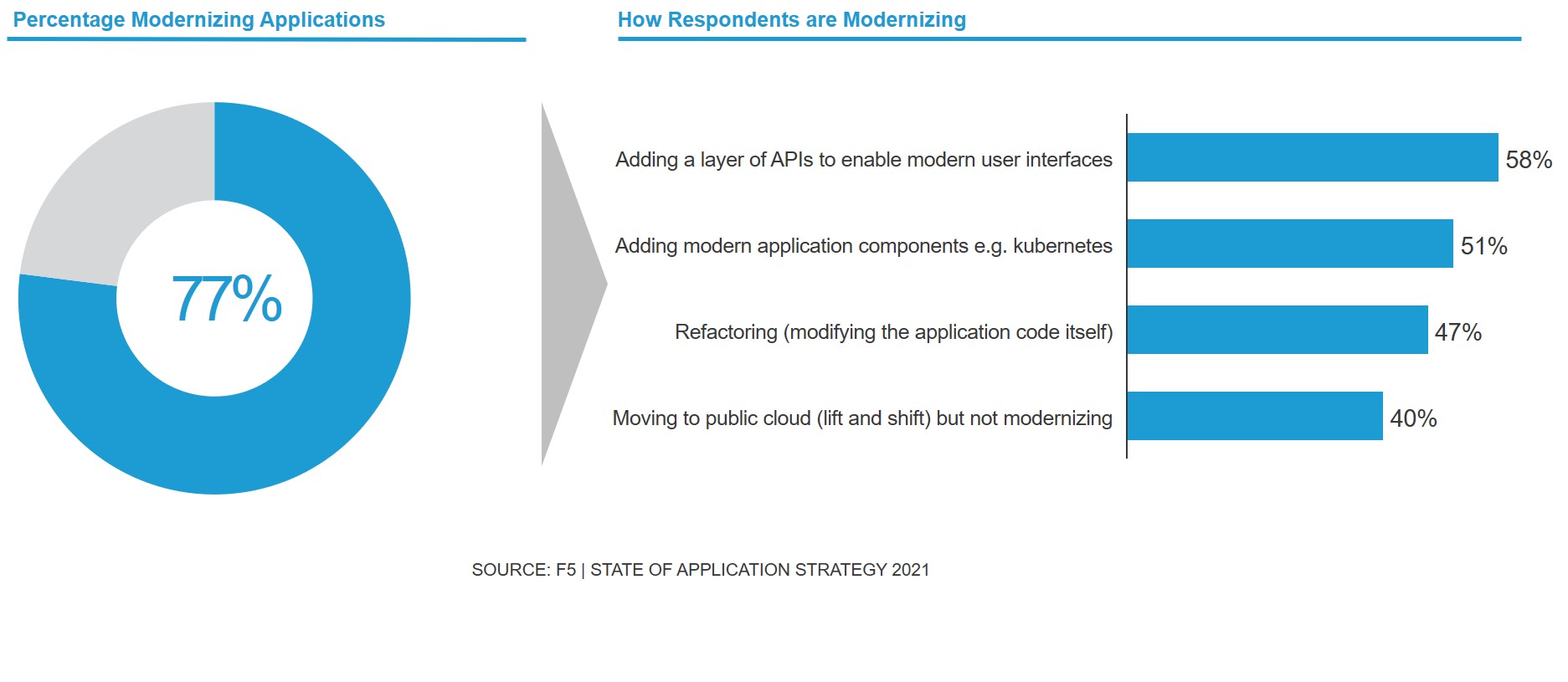 app modernization