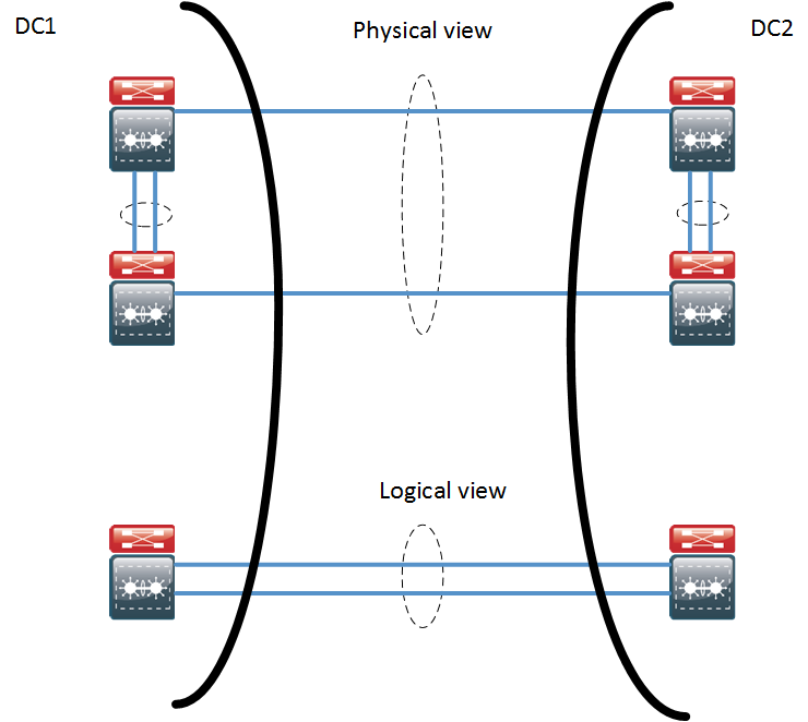 data center interconnect part 2