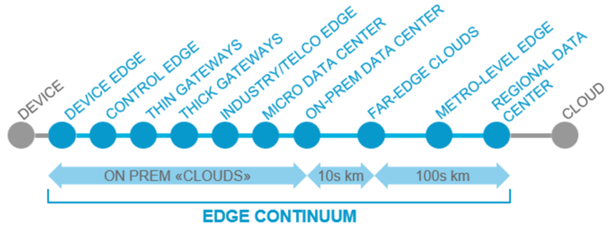 Dell Technologies