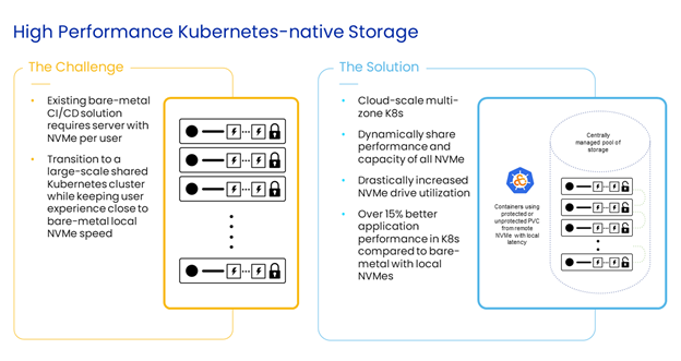 kubernetes