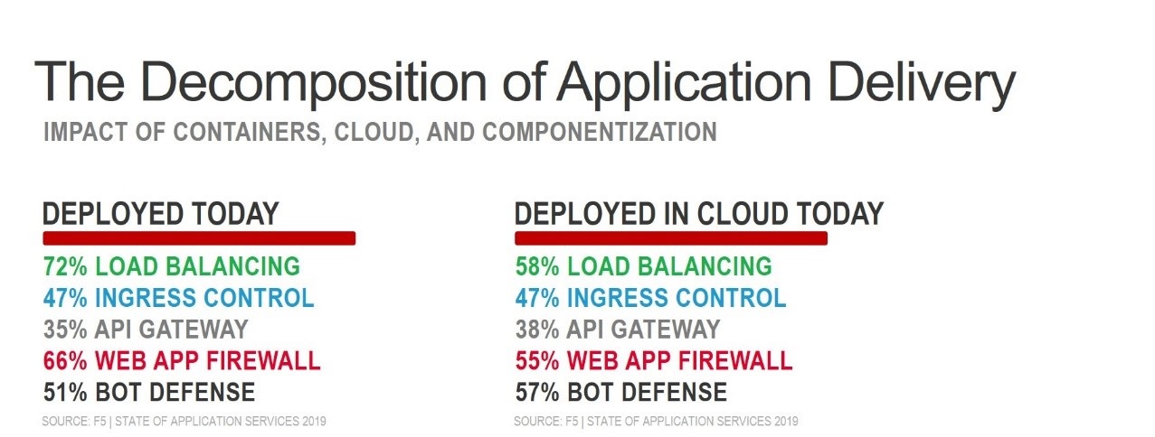 application stack