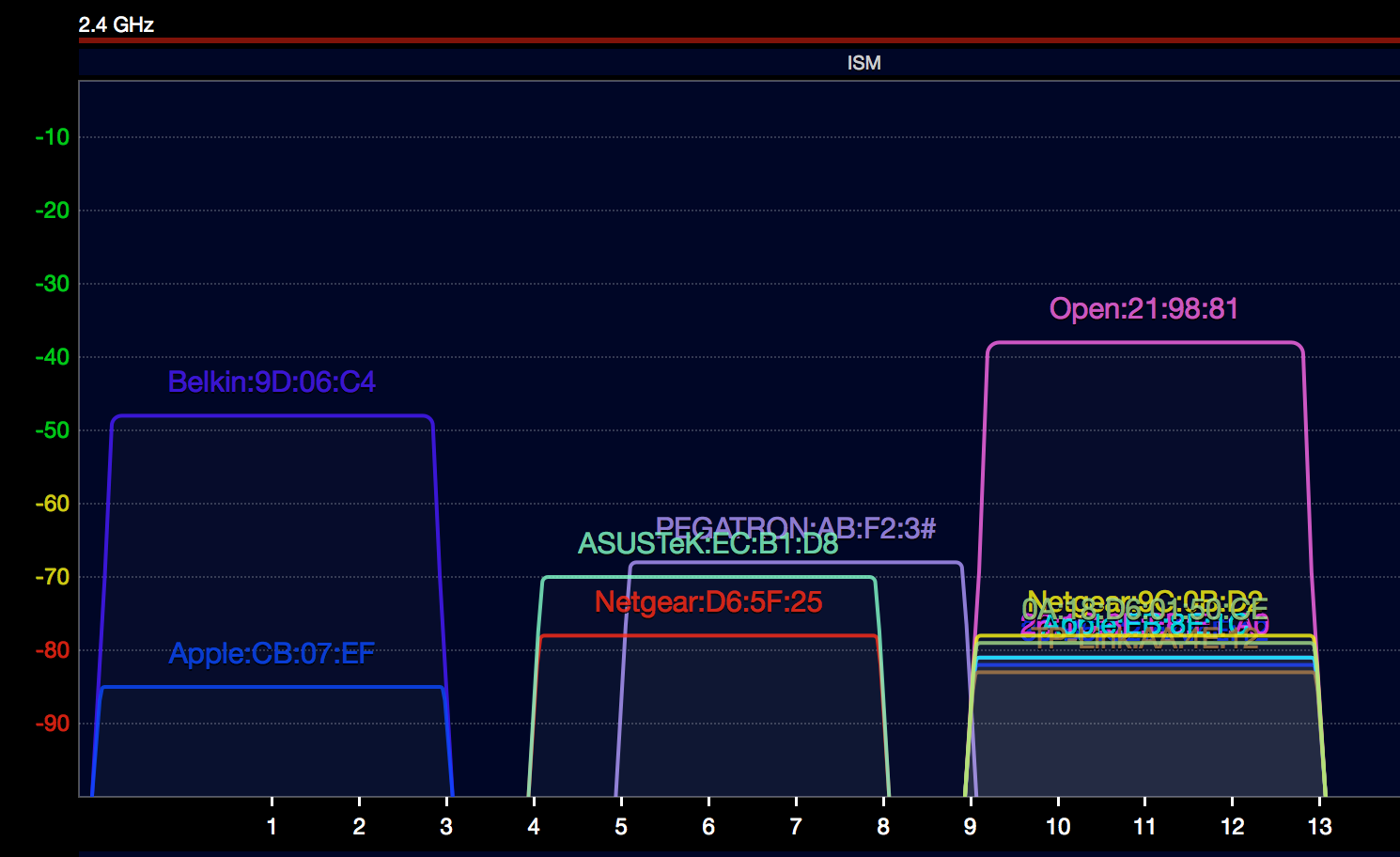 WiFi interference