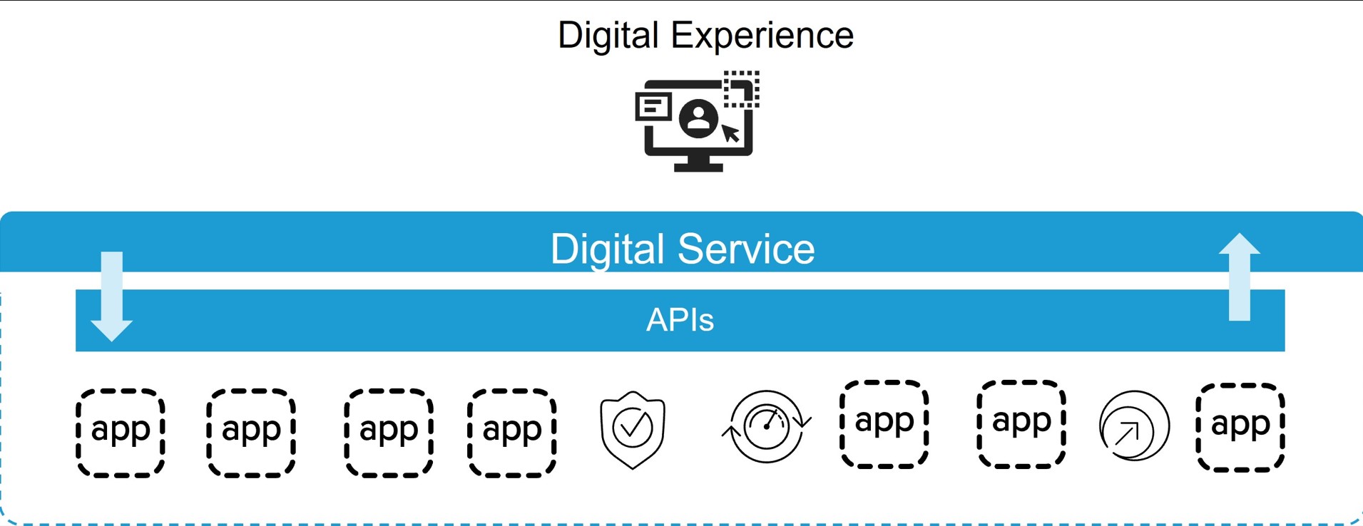 digital services