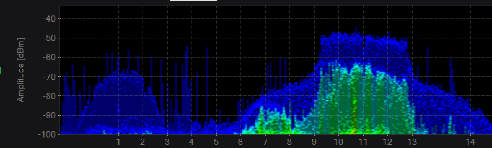 spectrum analysis