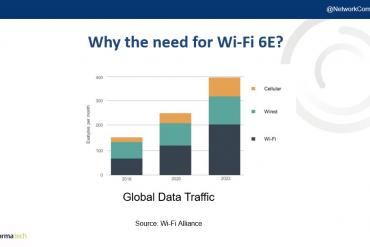 Wi-Fi 6E