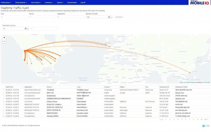 Network Traffic