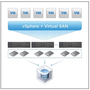 VMware VSAN