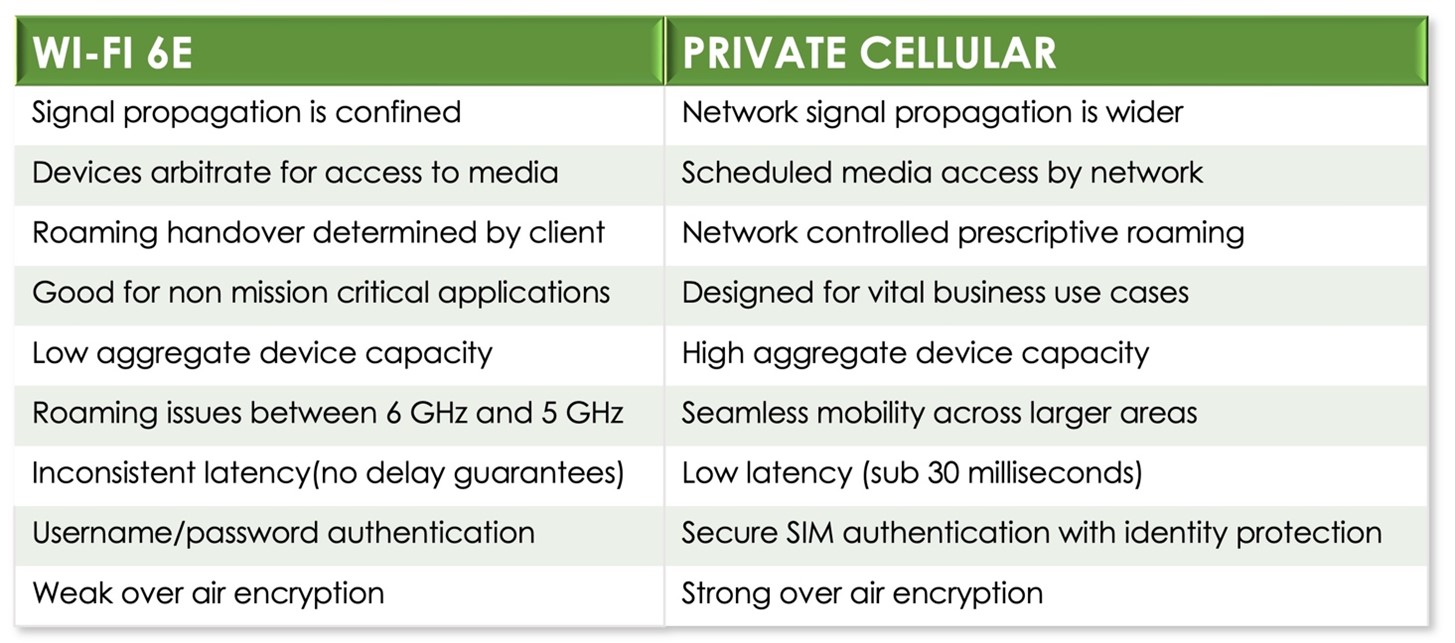 Wi-Fi 6 and 6E